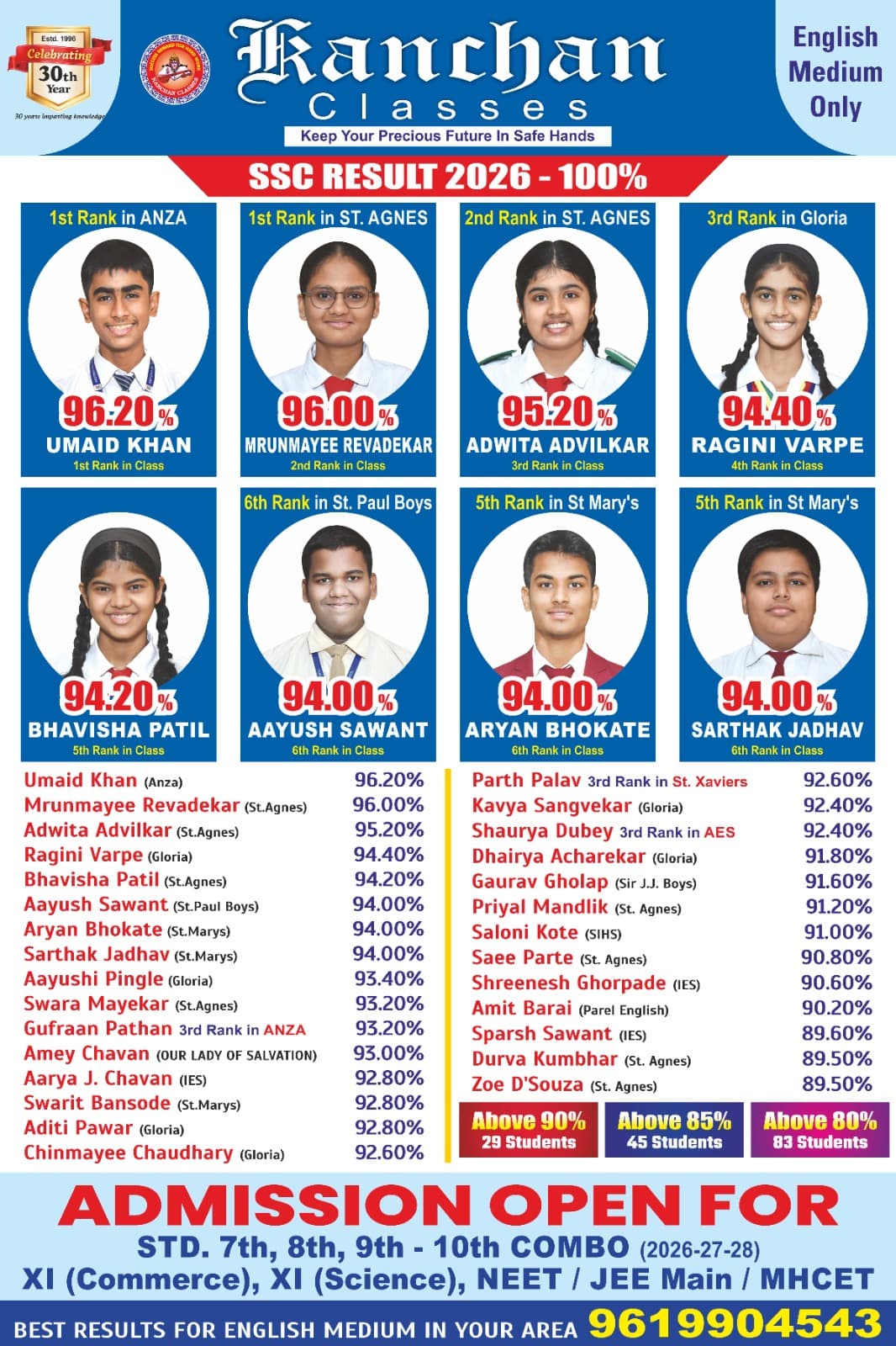 Kanchan Classes SSC Result 2026 — 100% Pass Rate with complete toppers list